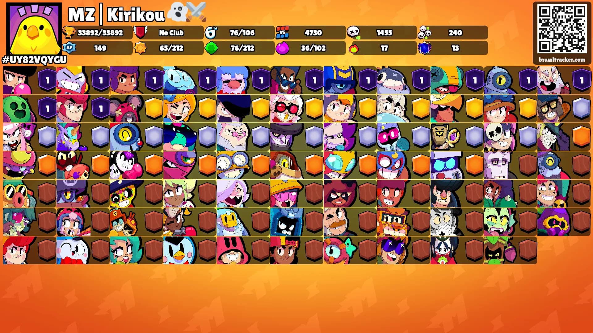 MZ|Kirikou 👻⚔️'s Ranks
