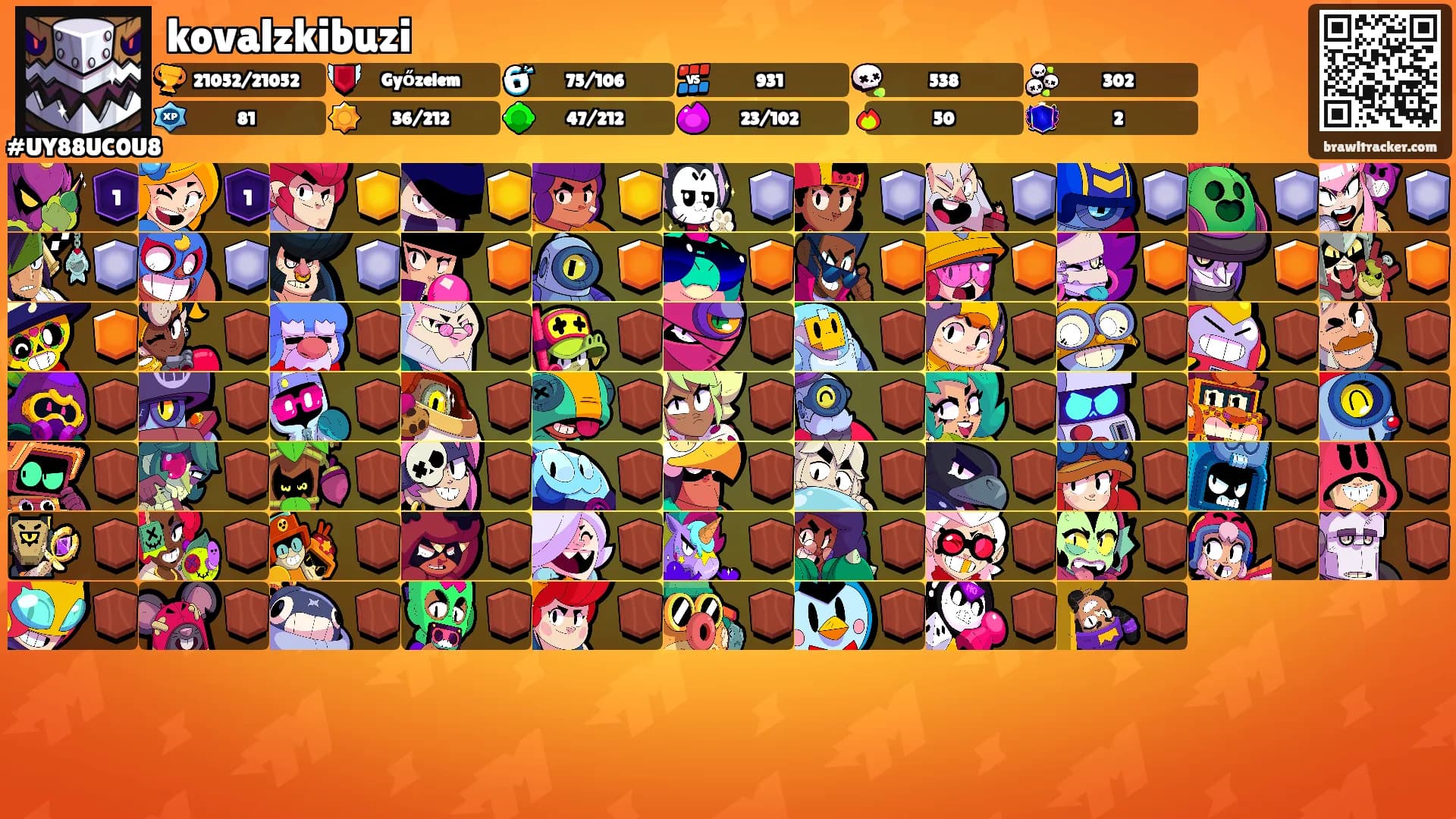 kovalzkibuzi's Ranks