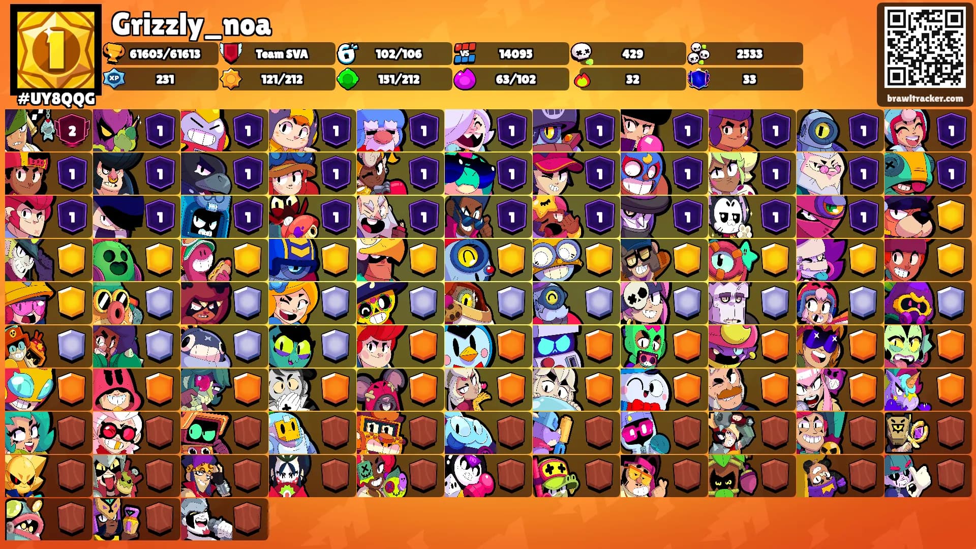 Grizzly_noa's Ranks