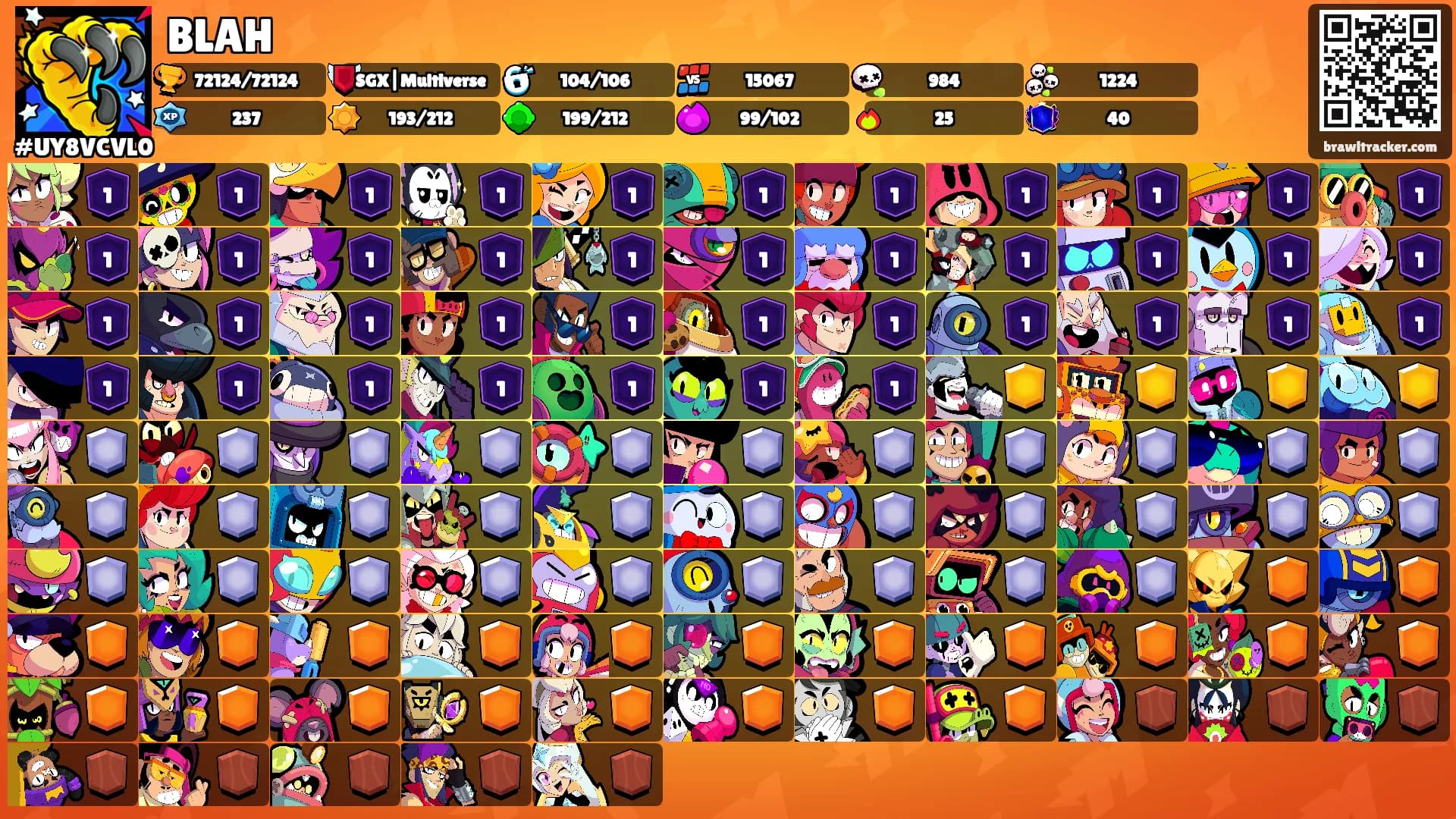 BLAH's Ranks