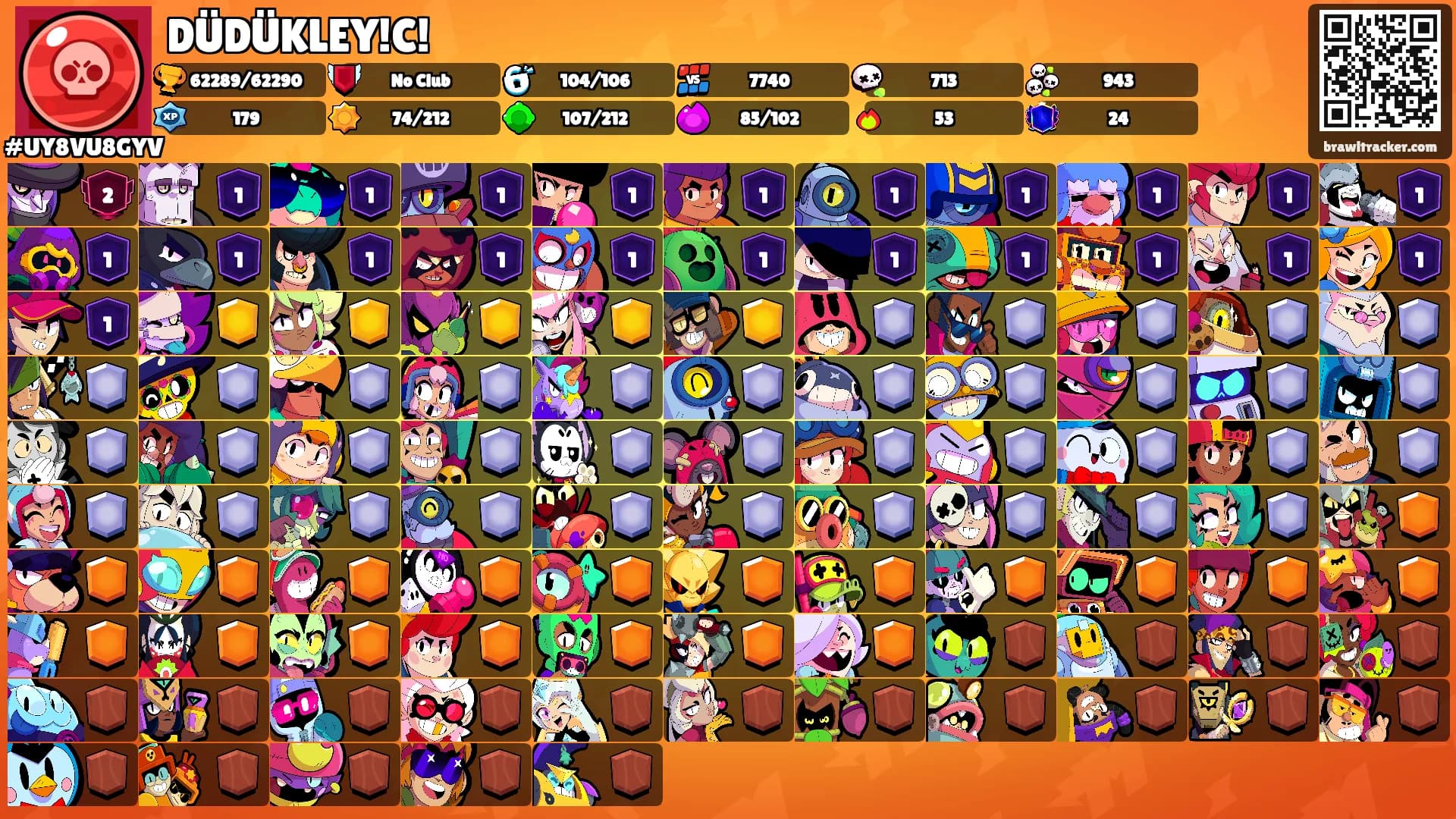 DÜDÜKLEY!C!'s Ranks