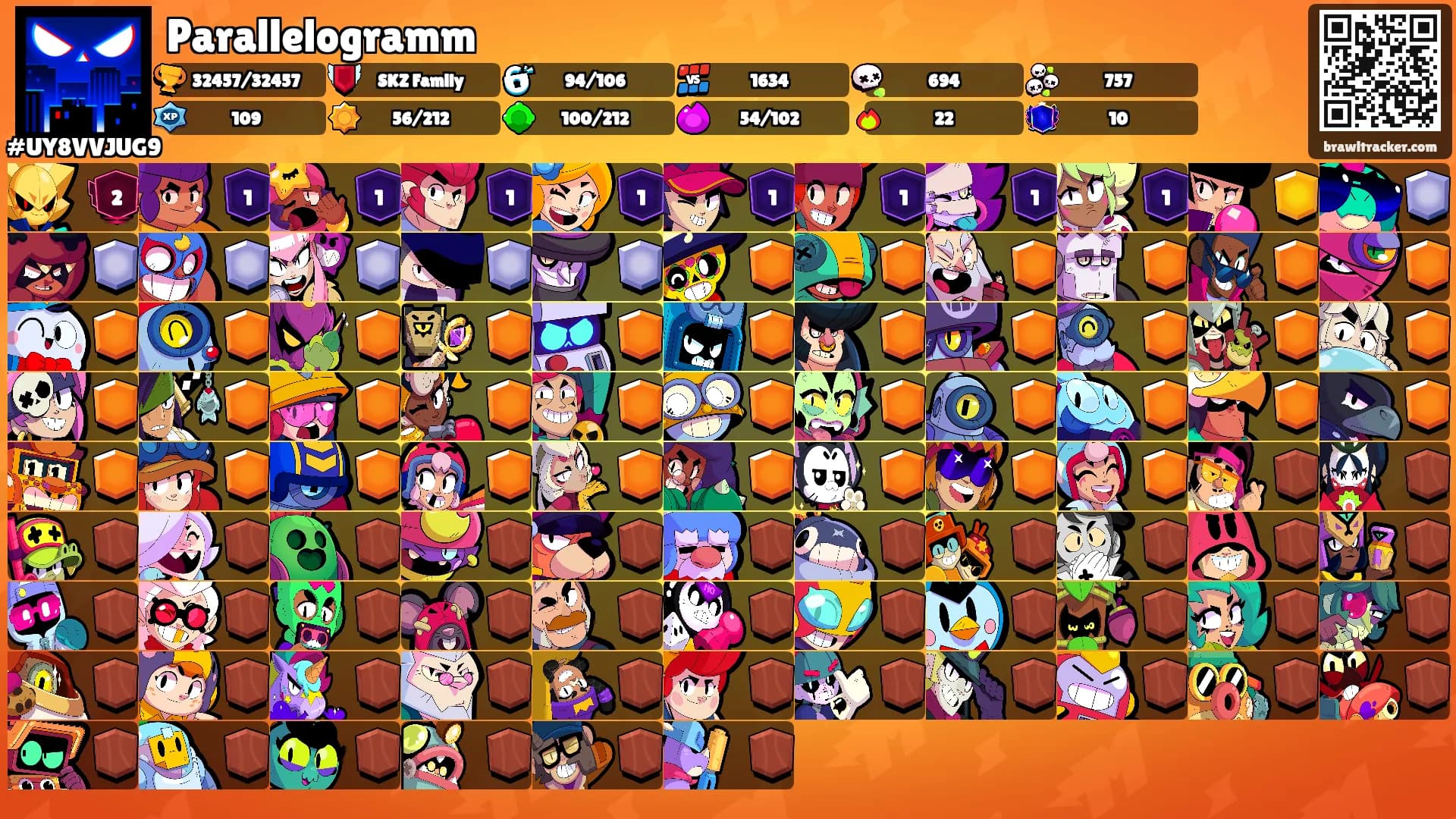 Parallelogramm's Ranks