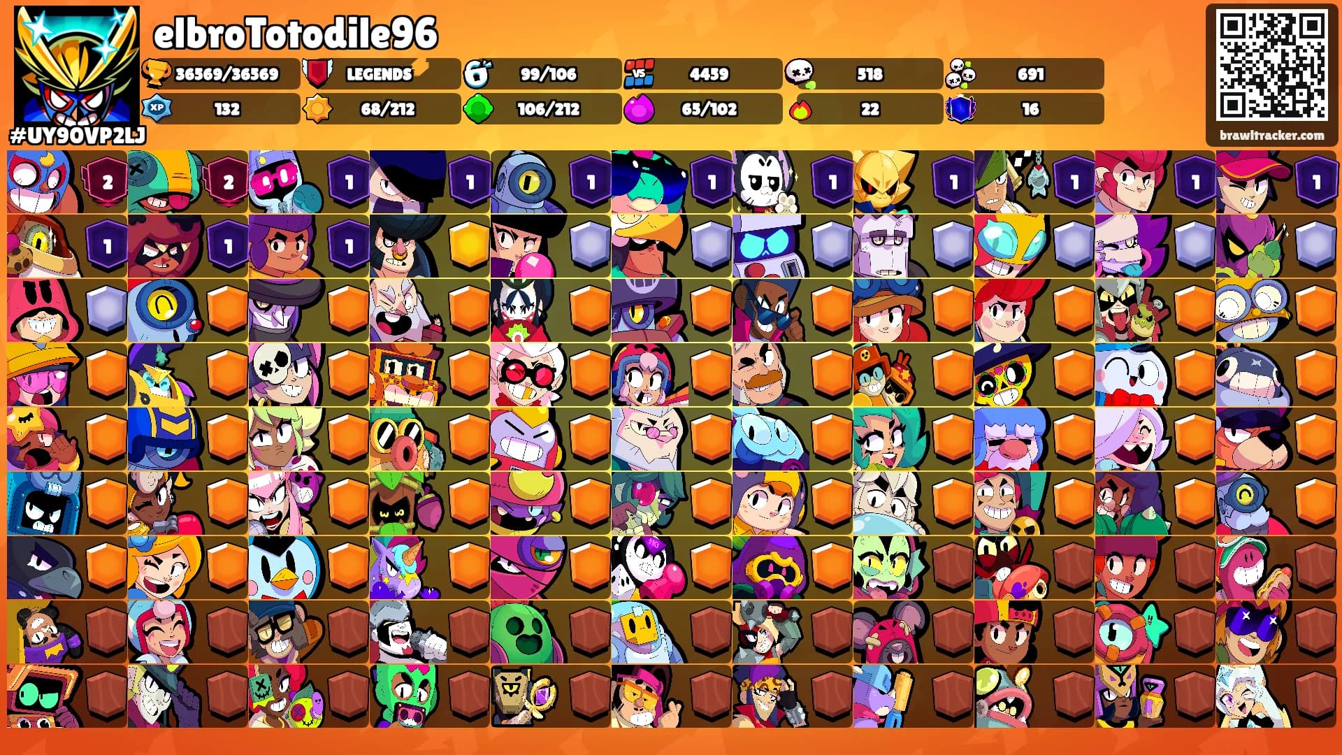elbroTotodile96's Ranks