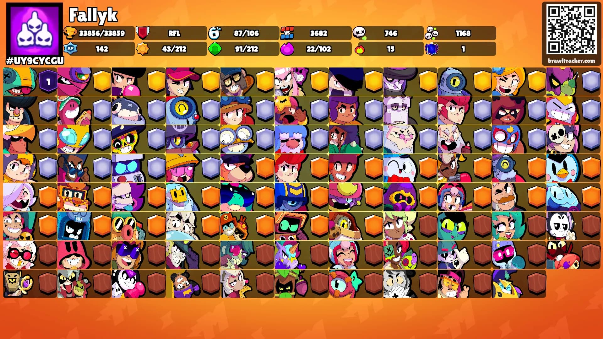 Fallyk's Ranks