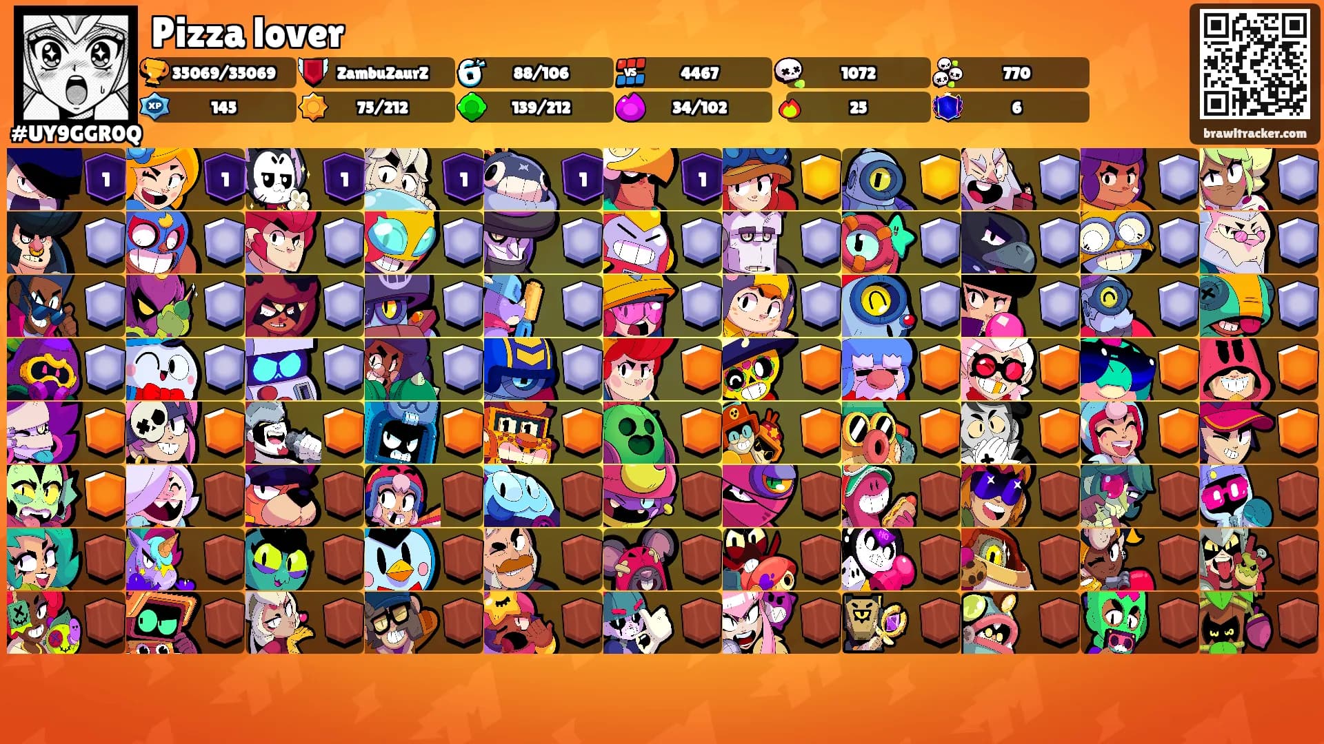 Pizza lover's Ranks