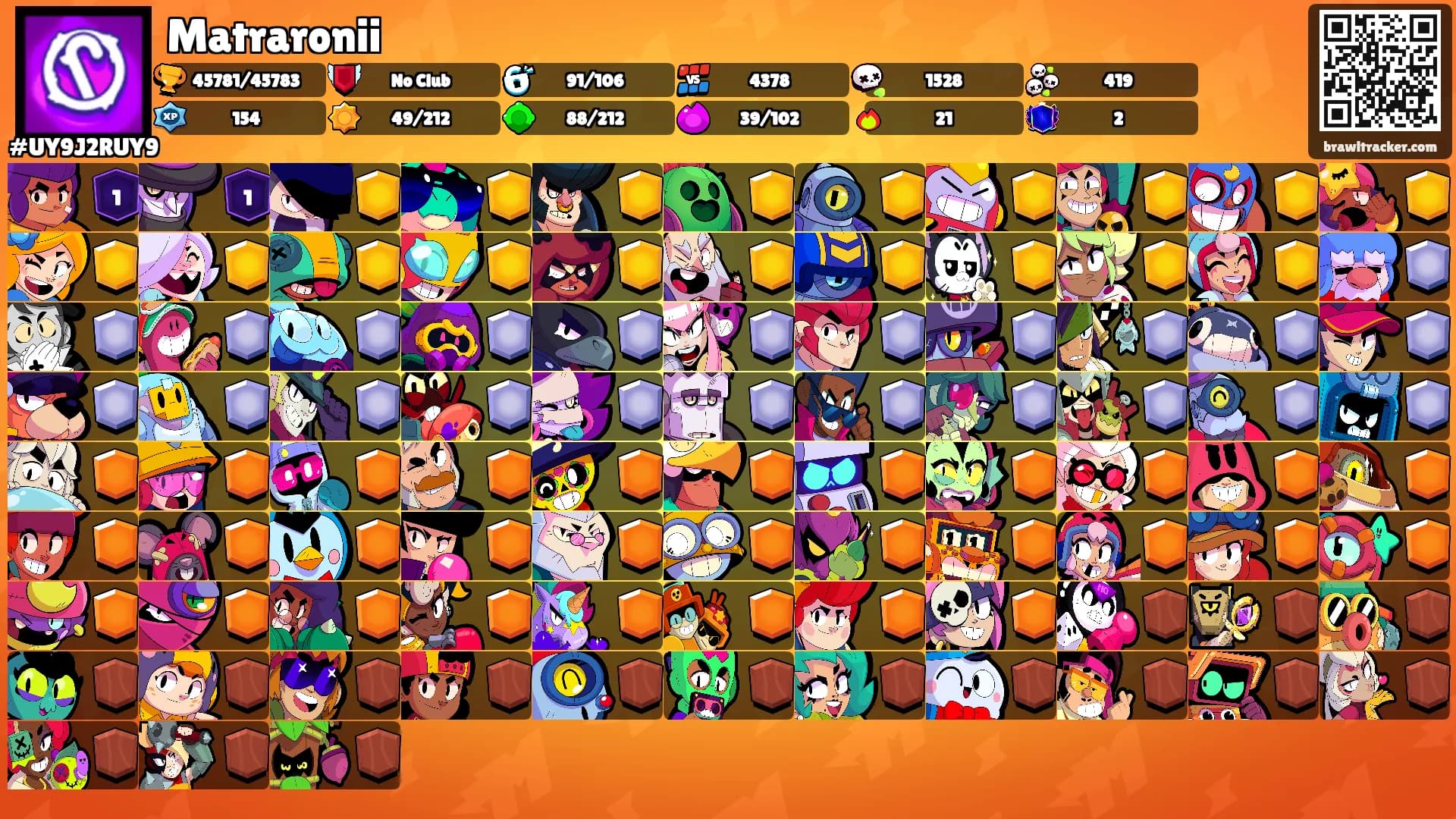 Matraronii's Ranks