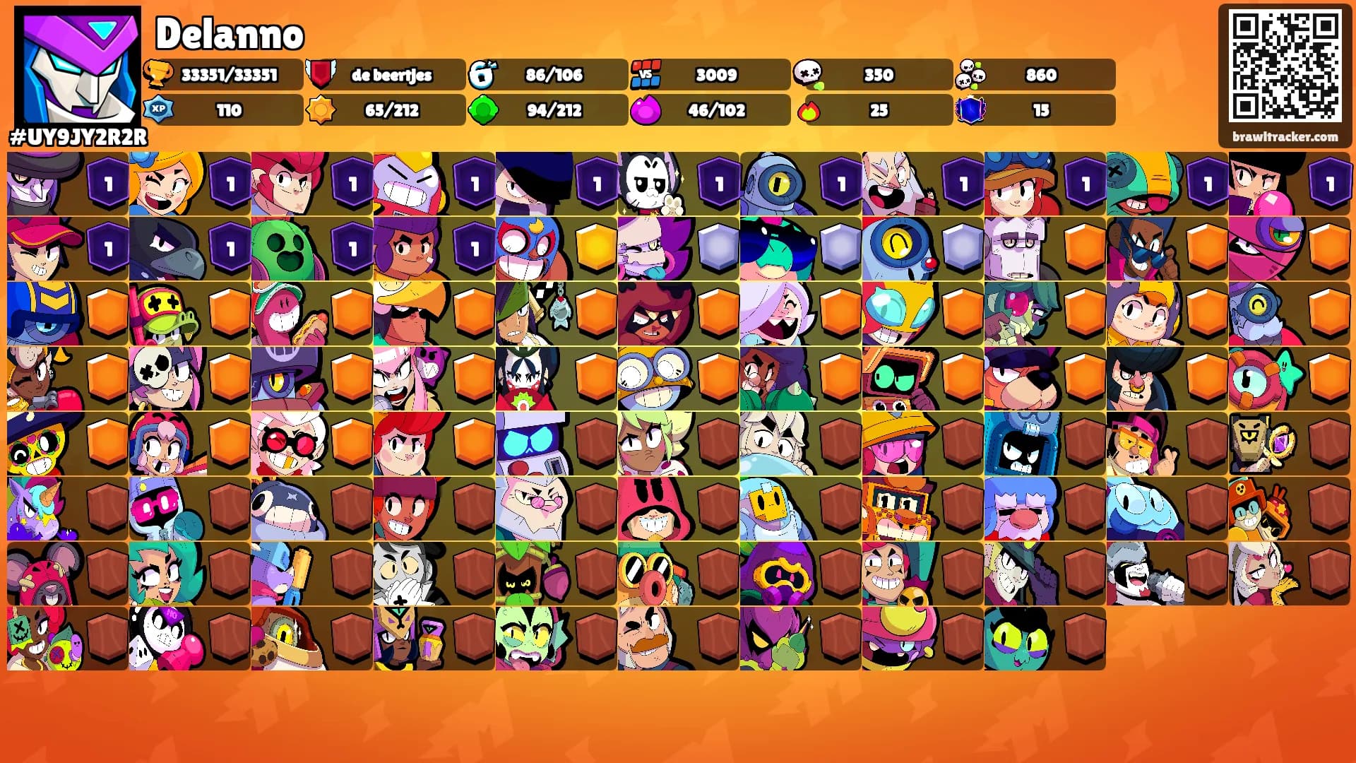 Delanno's Ranks
