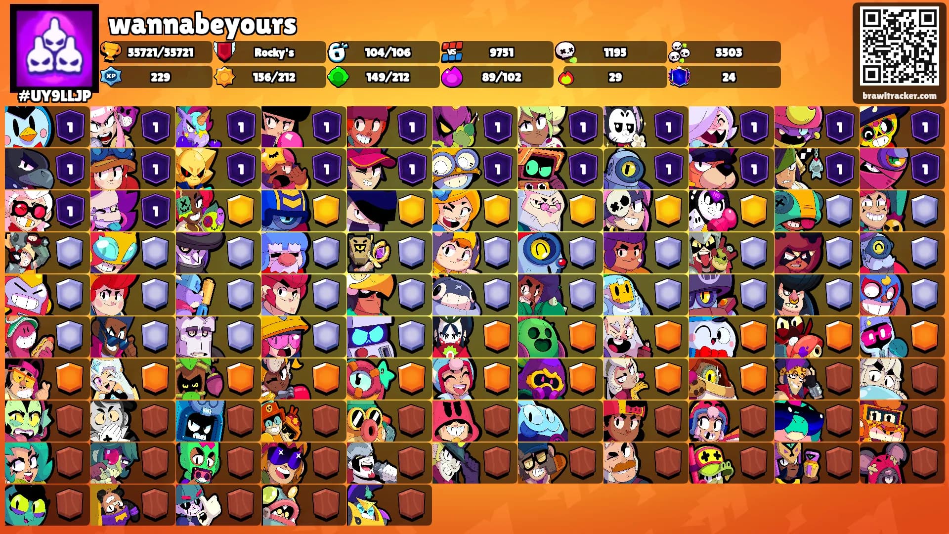 wannabeyours's Ranks