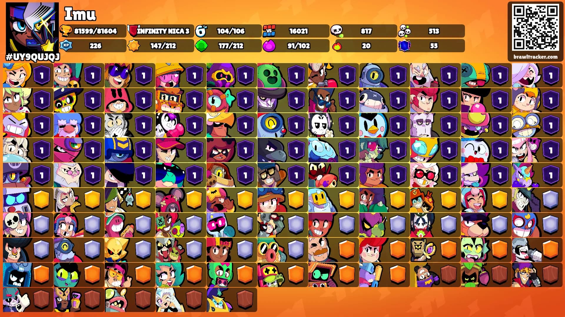 Imu's Ranks