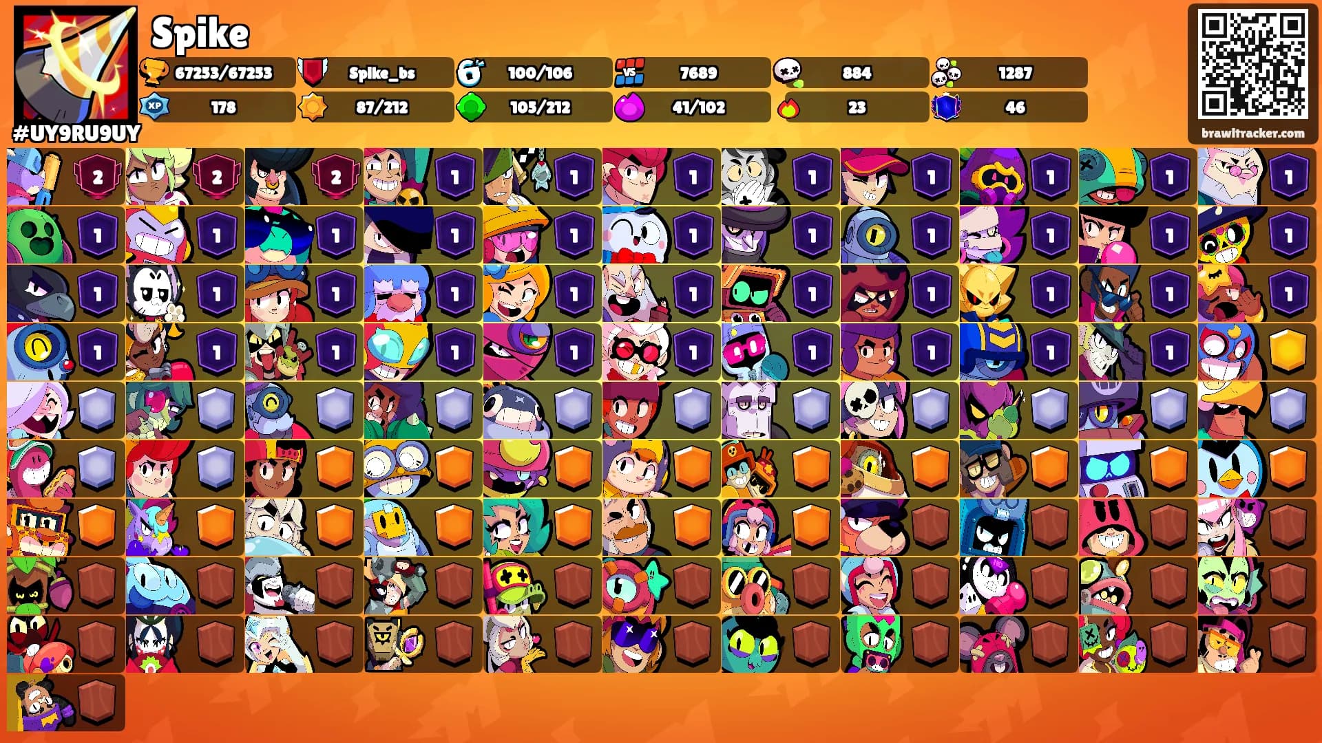 Spike's Ranks