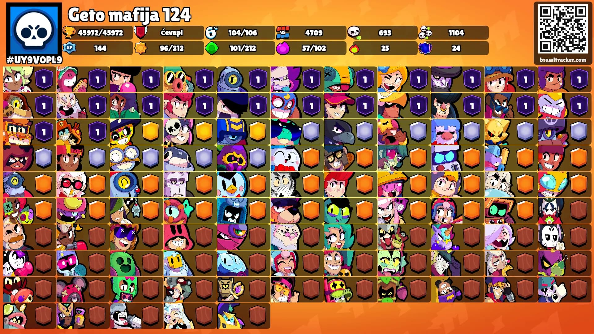 Geto mafija 124's Ranks