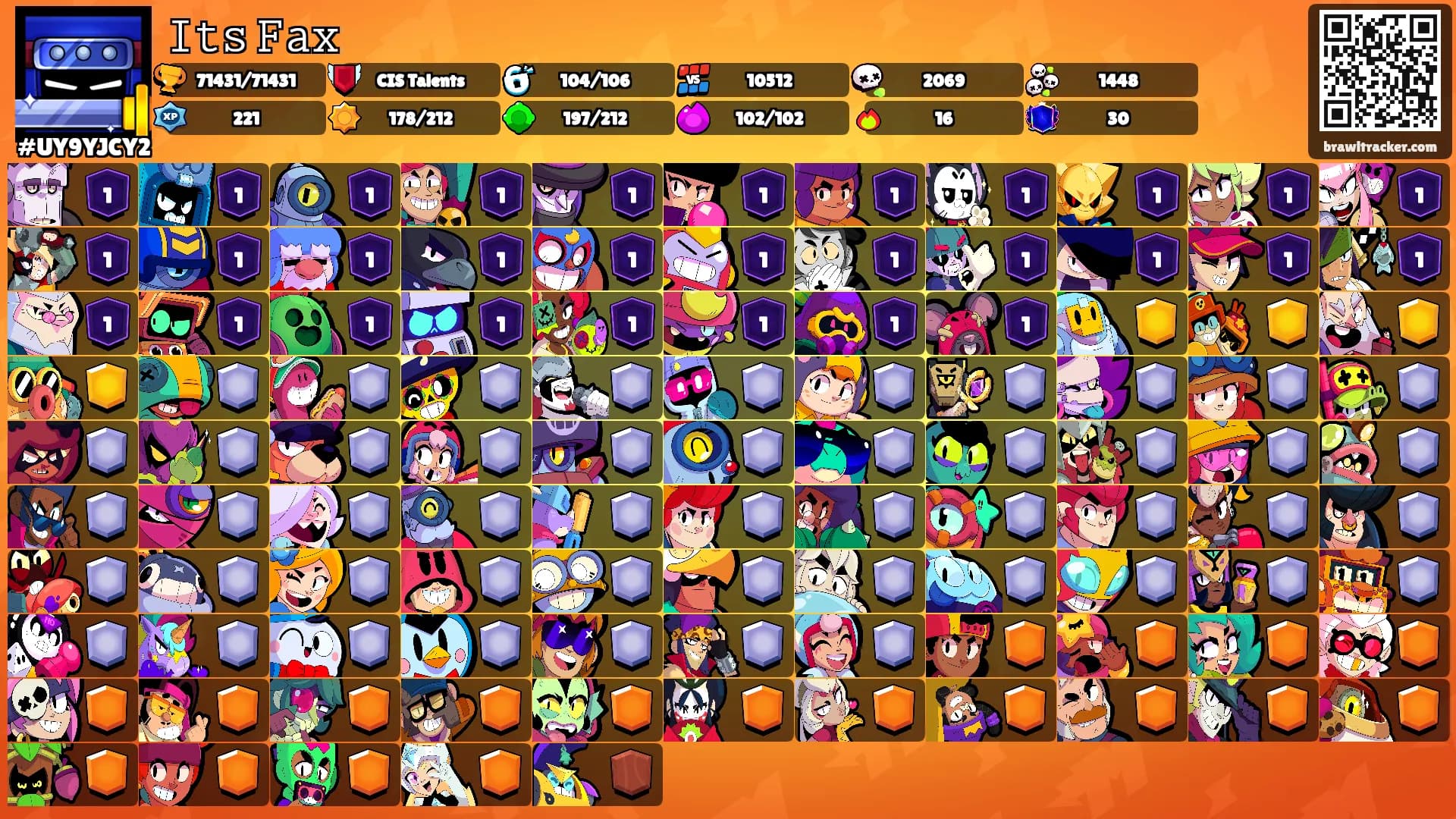 𝙸𝚝𝚜 𝙵𝚊𝚡's Ranks