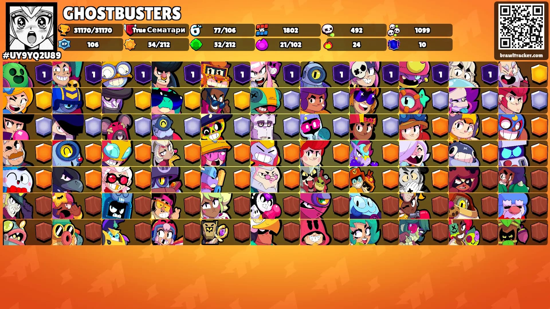 GHOSTBUSTERS's Ranks