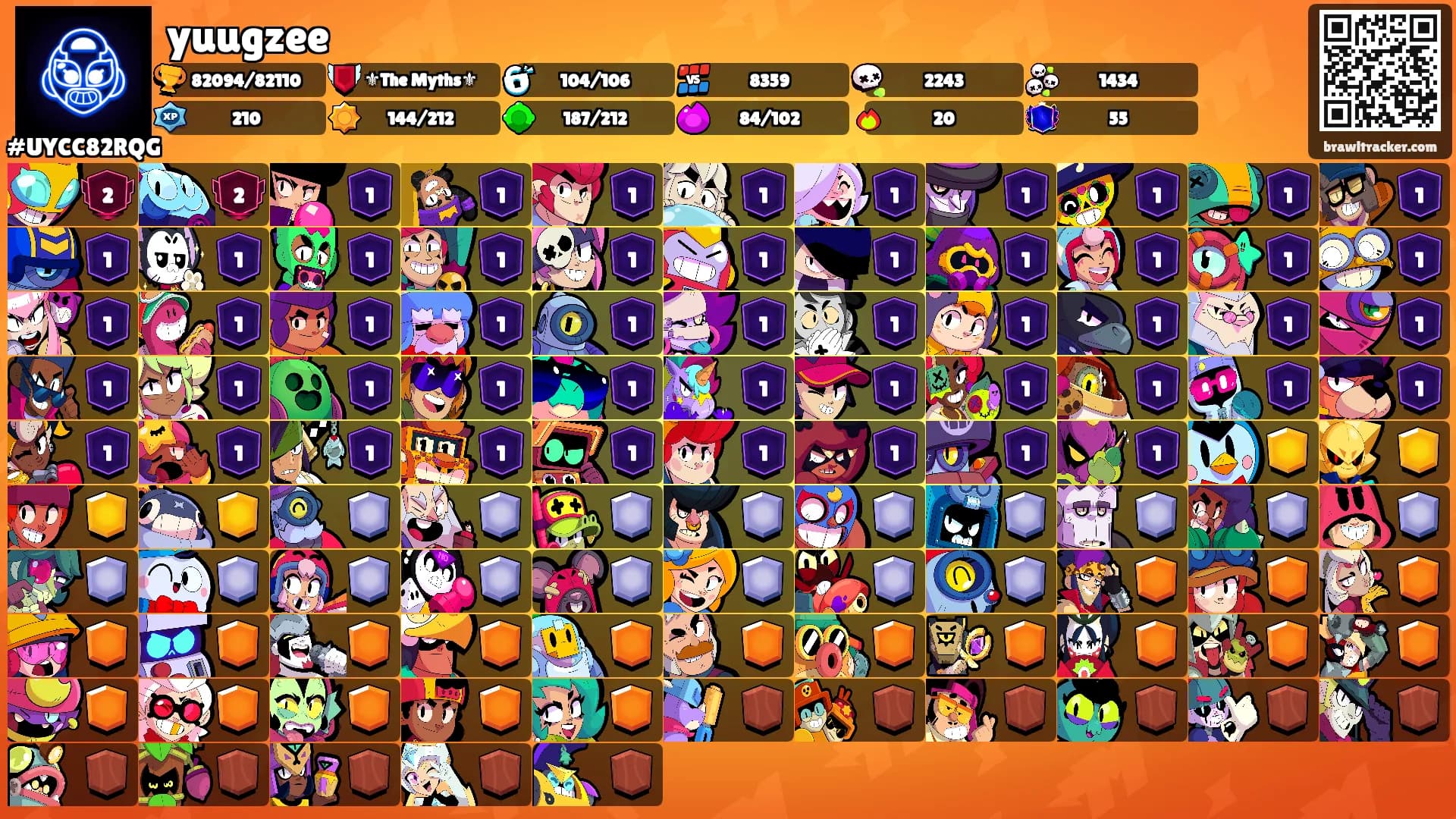 yuugzee's Ranks