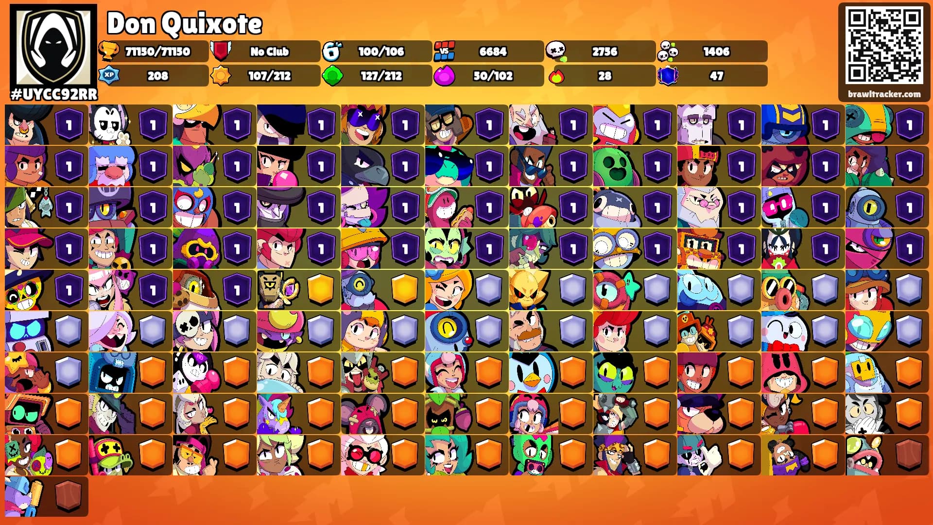 Don Quixote's Ranks