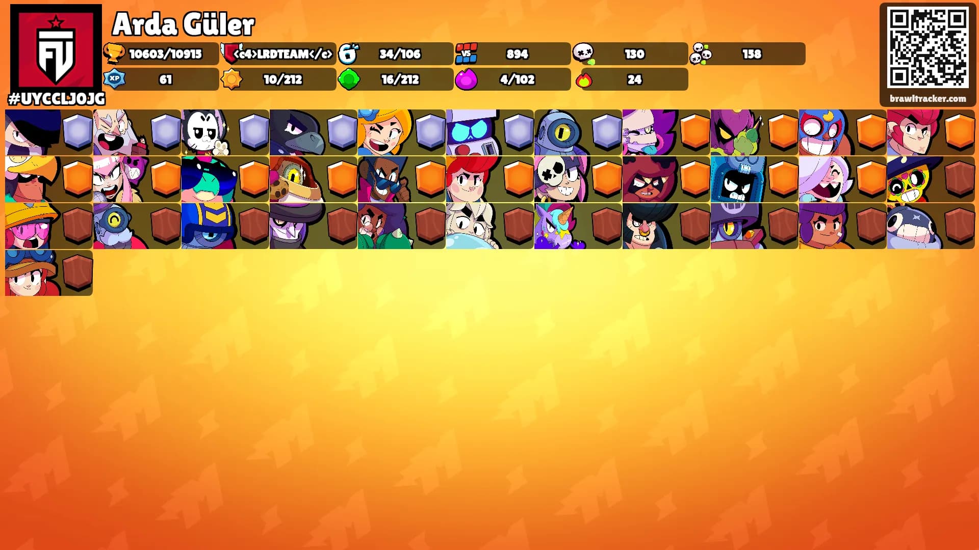 Arda Güler's Ranks