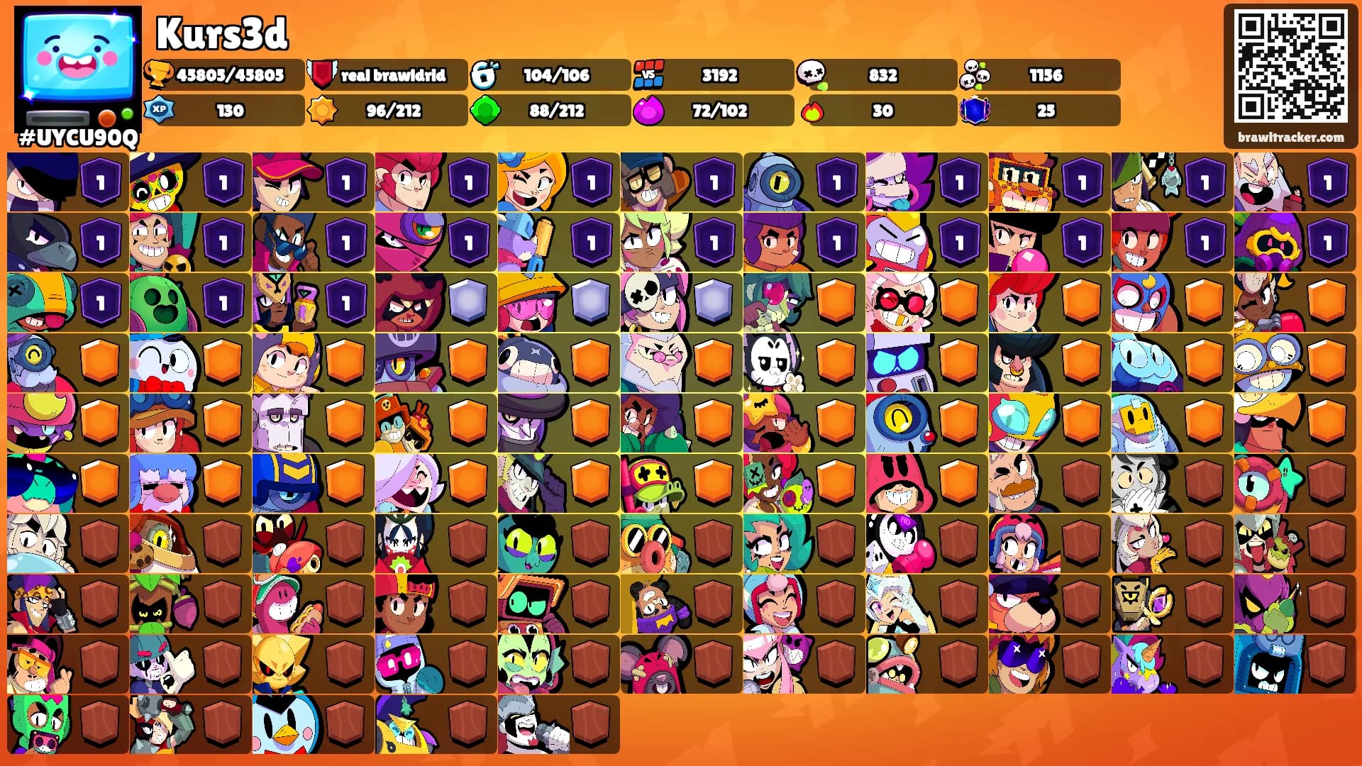 Kurs3d's Ranks