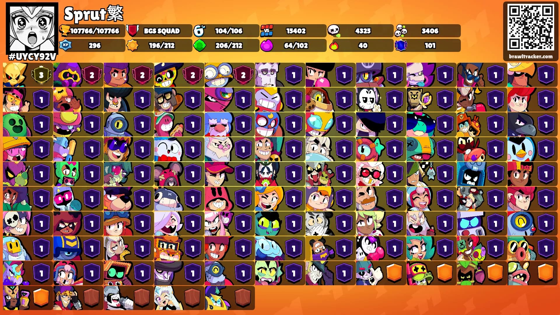 Sprut繁's Ranks