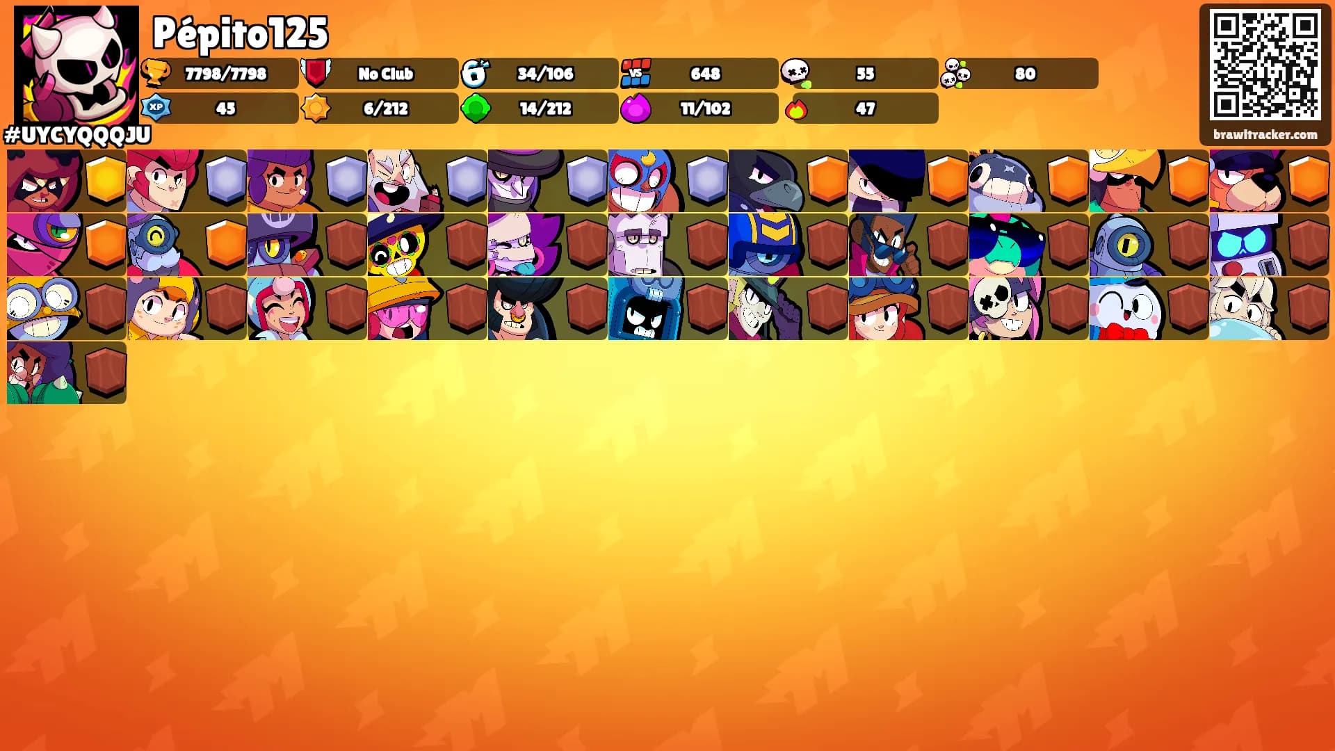 Pépito125's Ranks