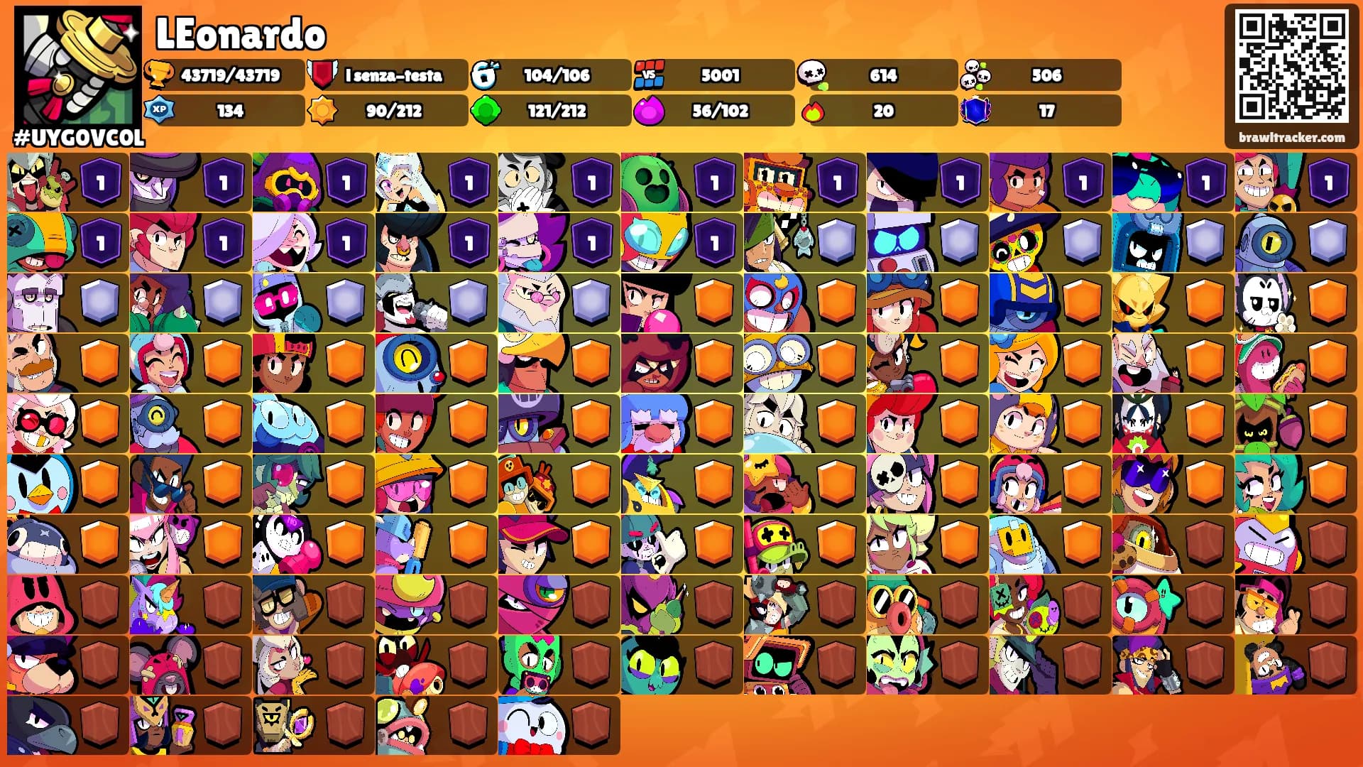 LEonardo's Ranks