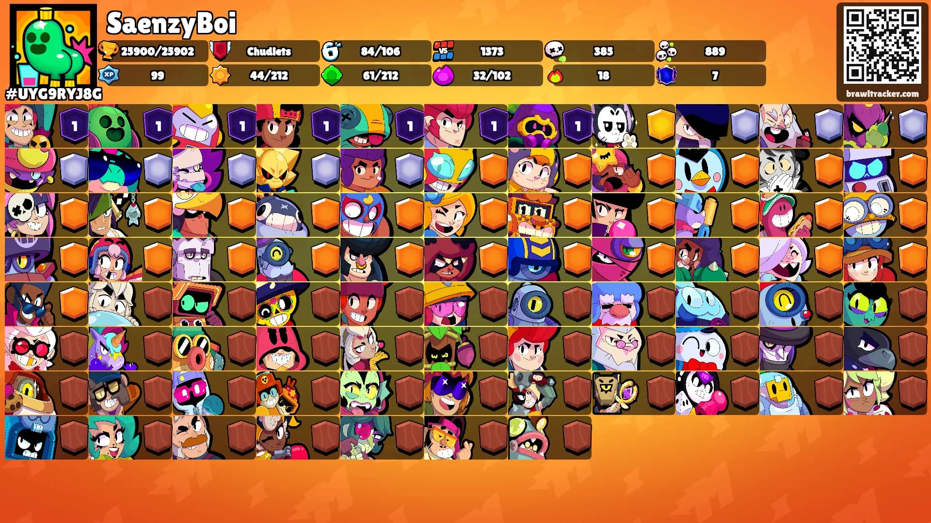 SaenzyBoi's Ranks