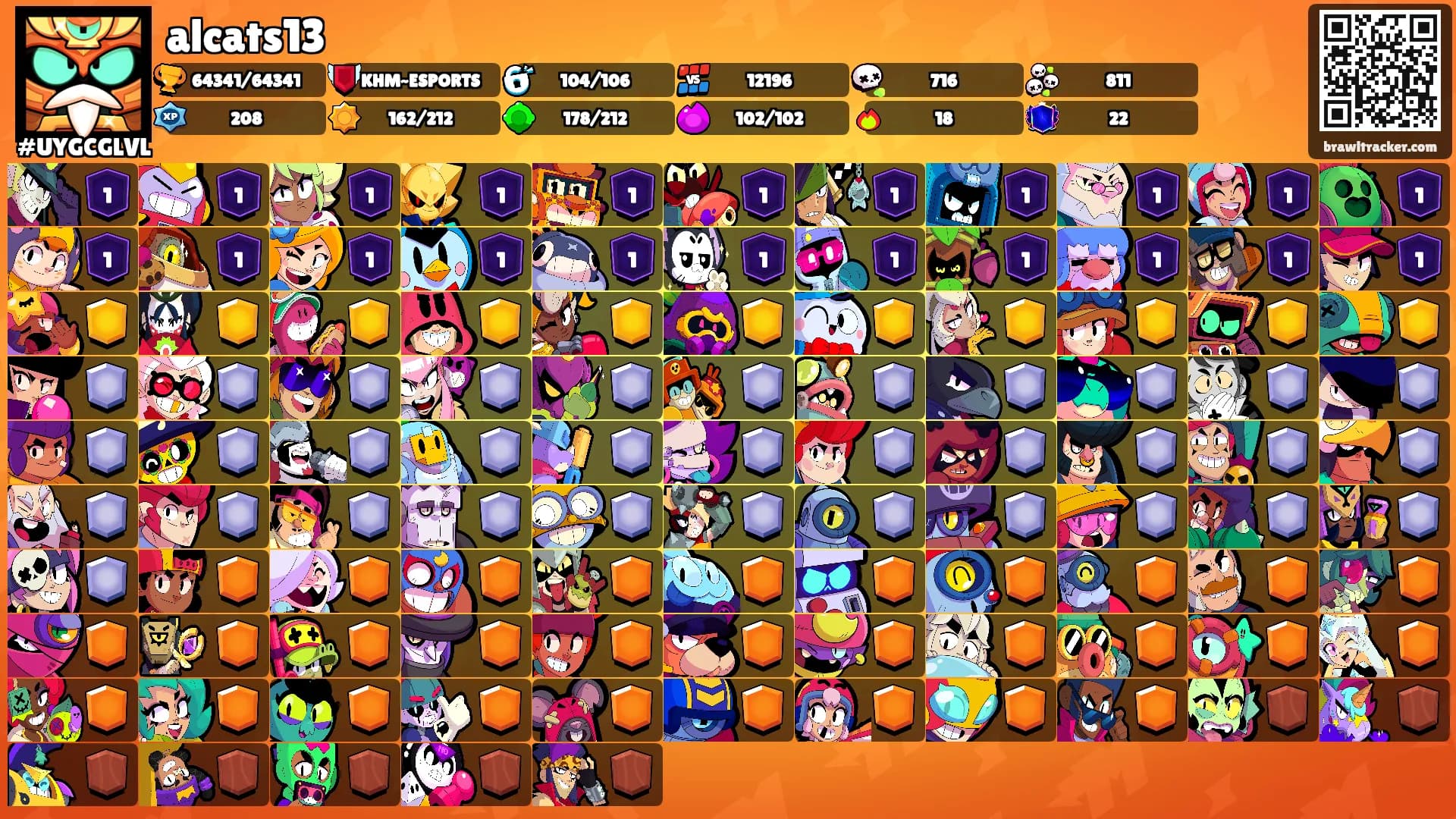 alcats13's Ranks
