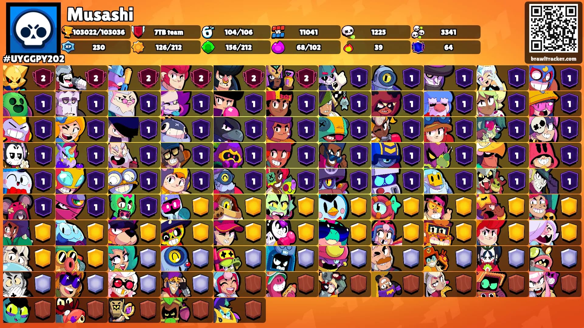 Musashi's Ranks