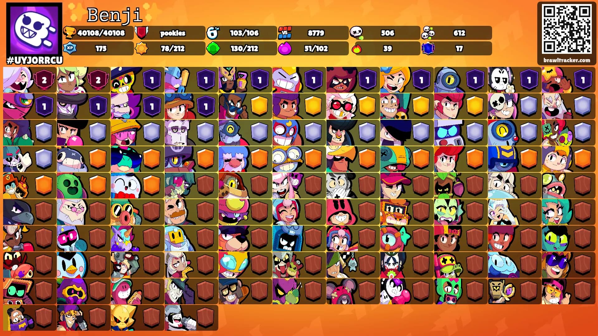 ✨𝙱𝚎𝚗𝚓𝚒✨'s Ranks