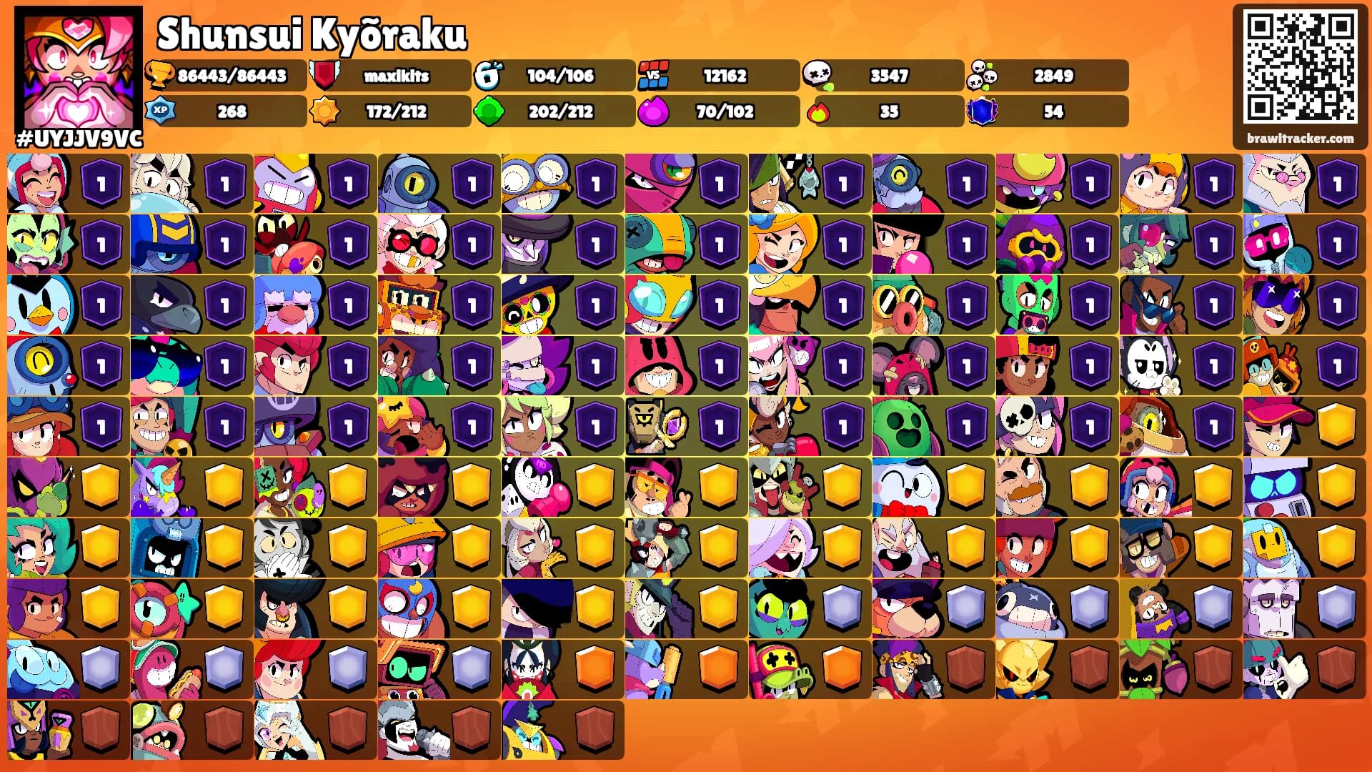 Shunsui Kyõraku's Ranks