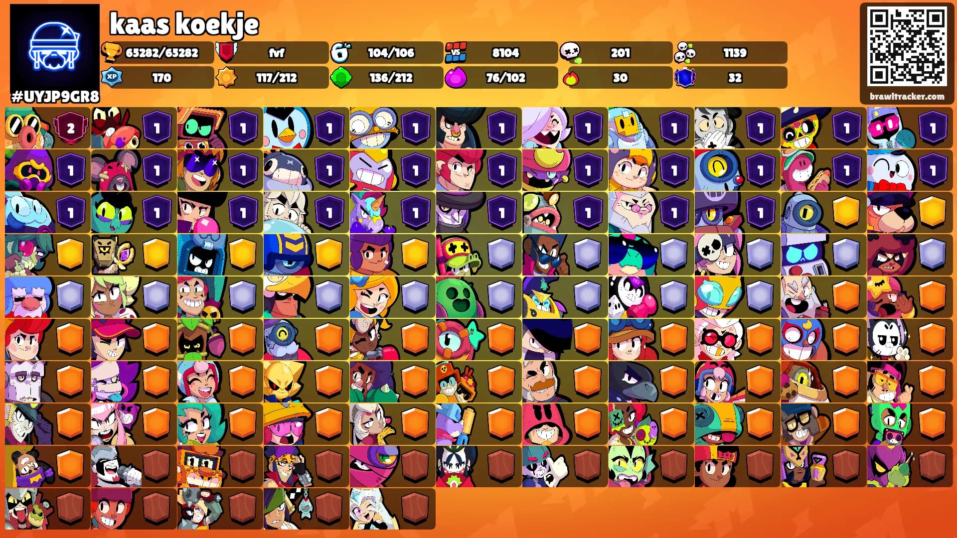 kaas koekje's Ranks