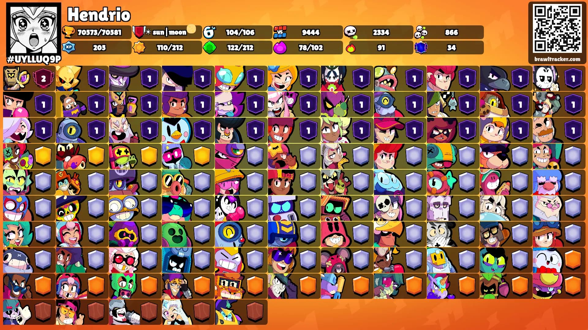 Hendrio's Ranks