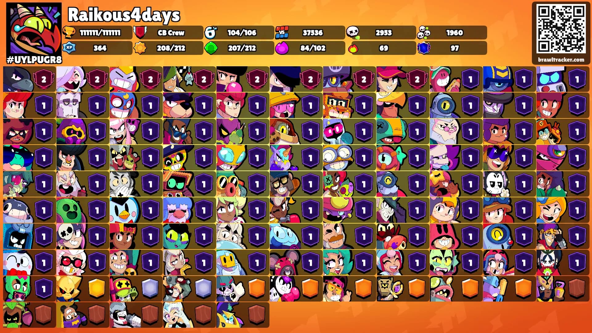 Raikous4days's Ranks