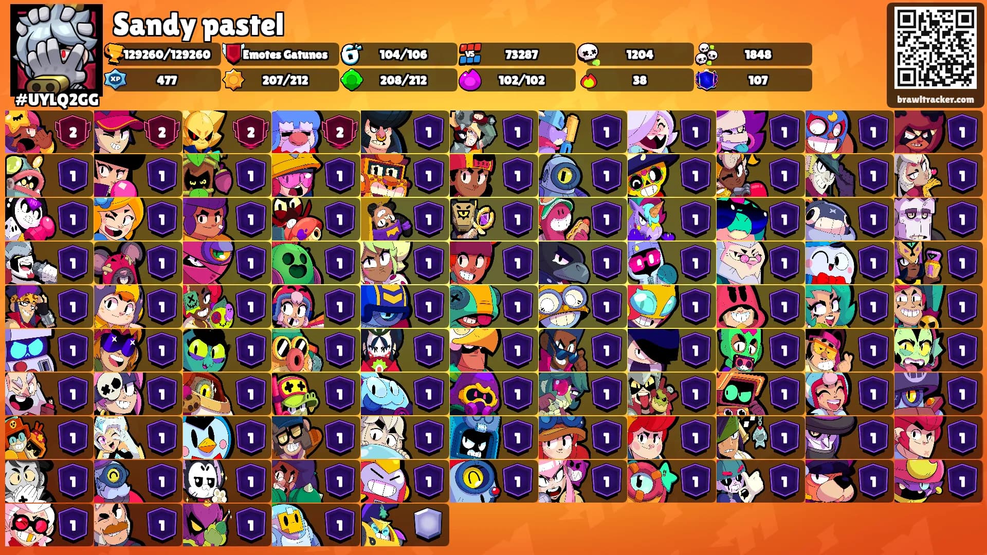 Sandy pastel's Ranks