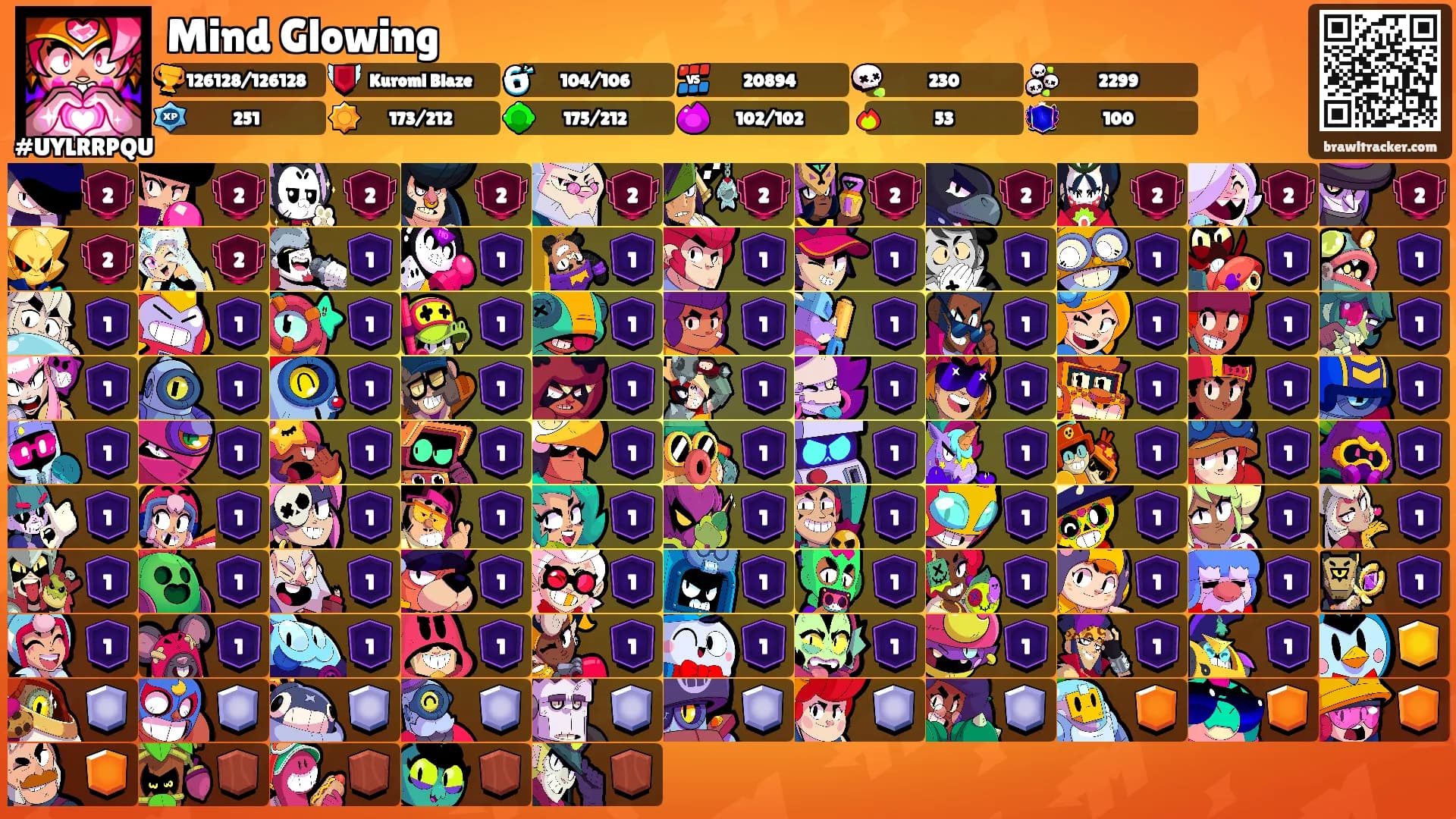 Mind Glowing's Ranks
