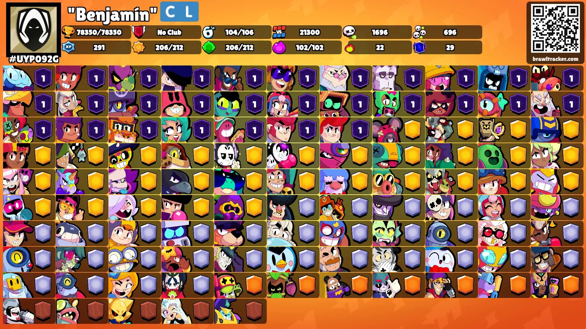 "Benjamín" 🇨🇱's Ranks