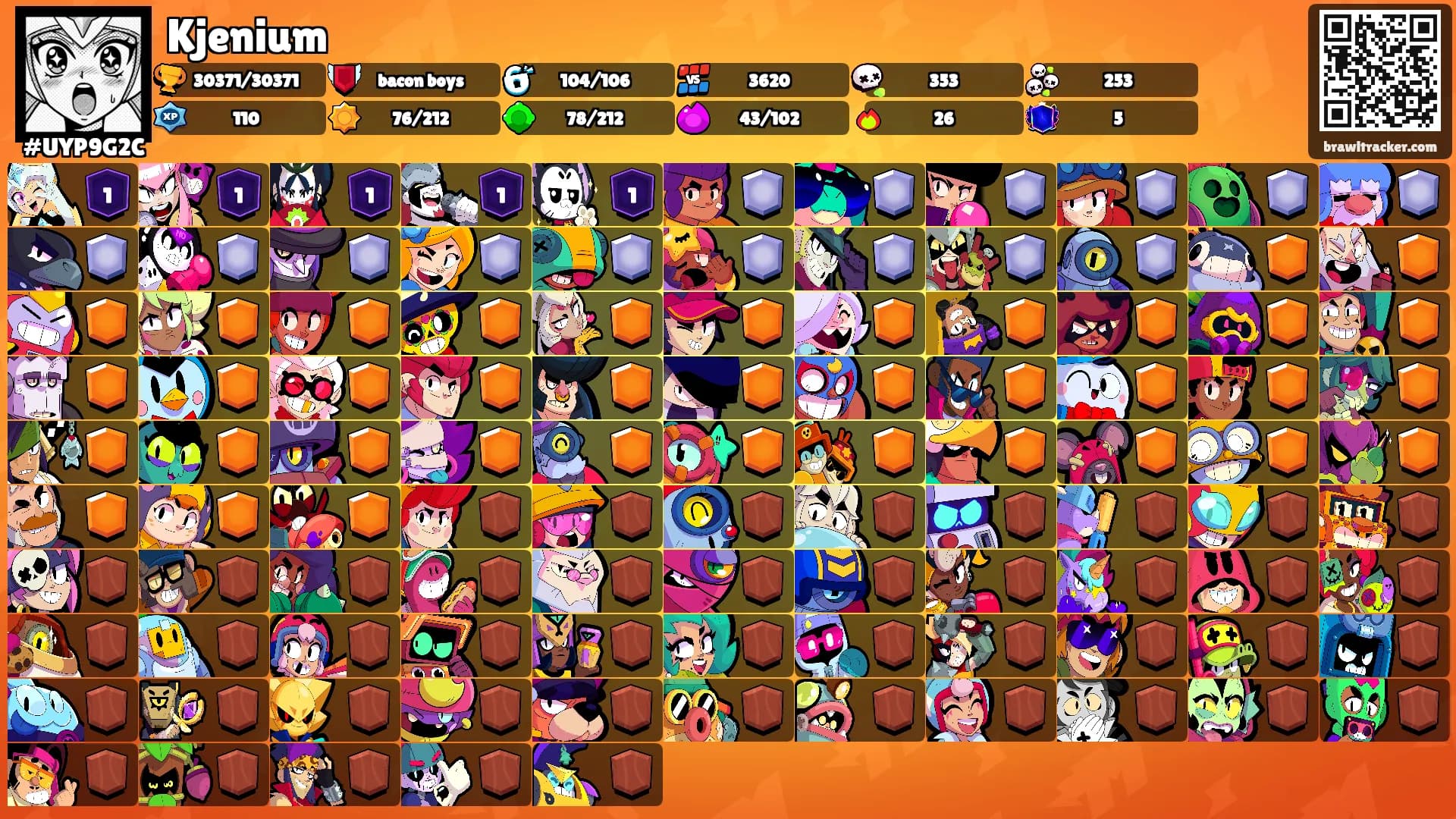 Kjenium's Ranks