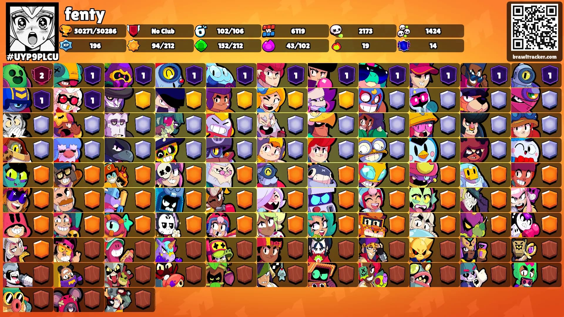 fenty's Ranks