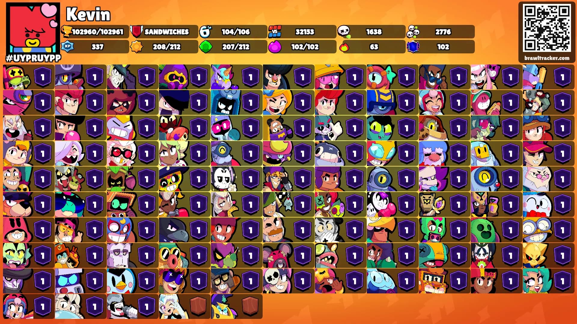 Kevin's Ranks