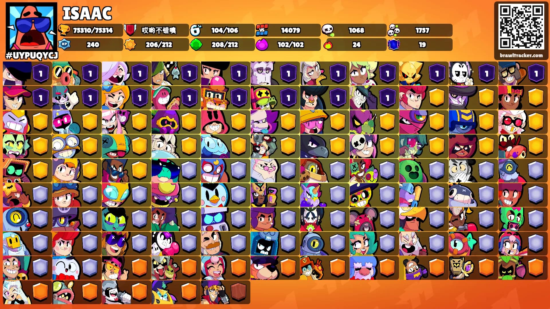ISAAC's Ranks