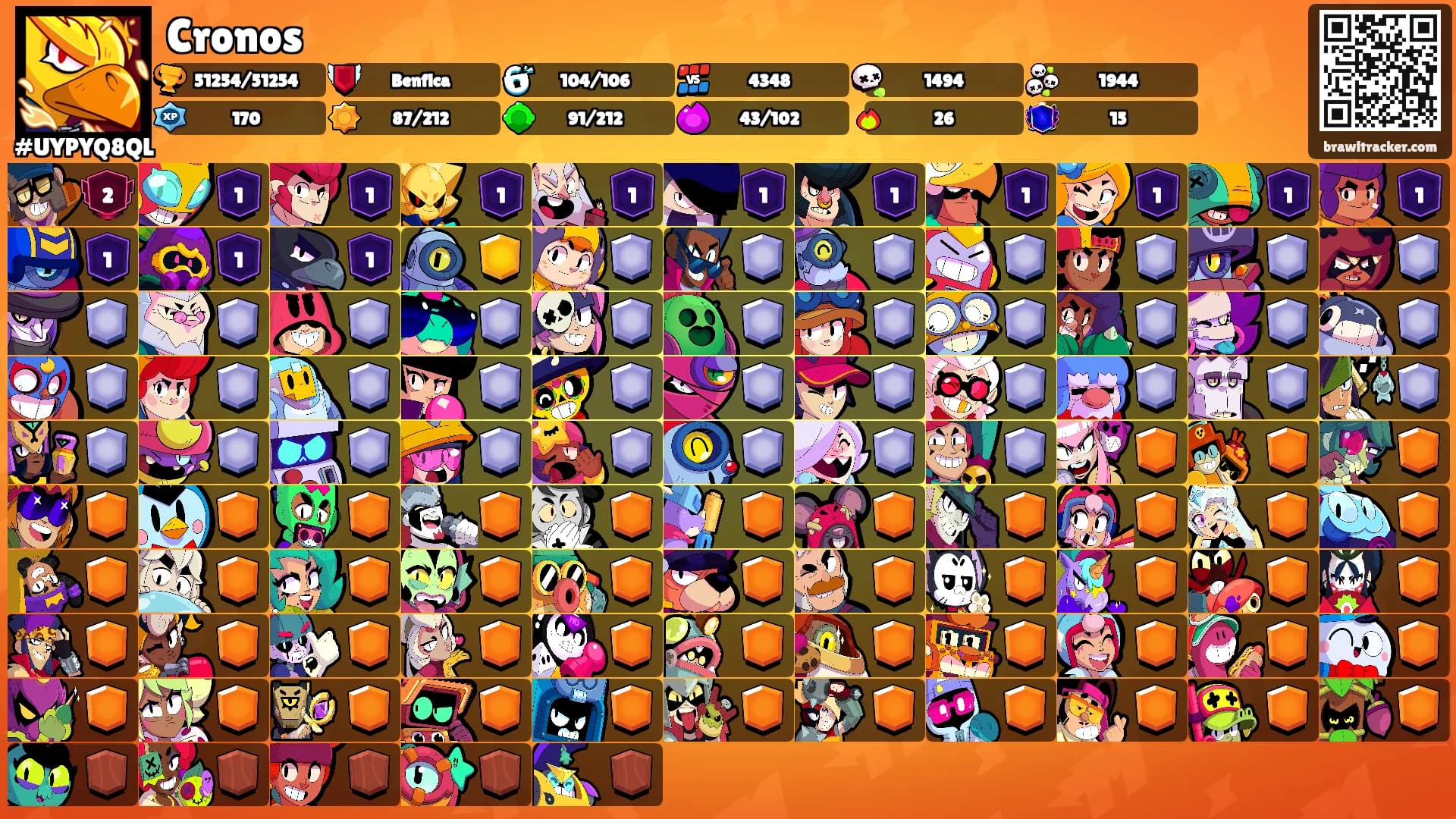 Cronos's Ranks