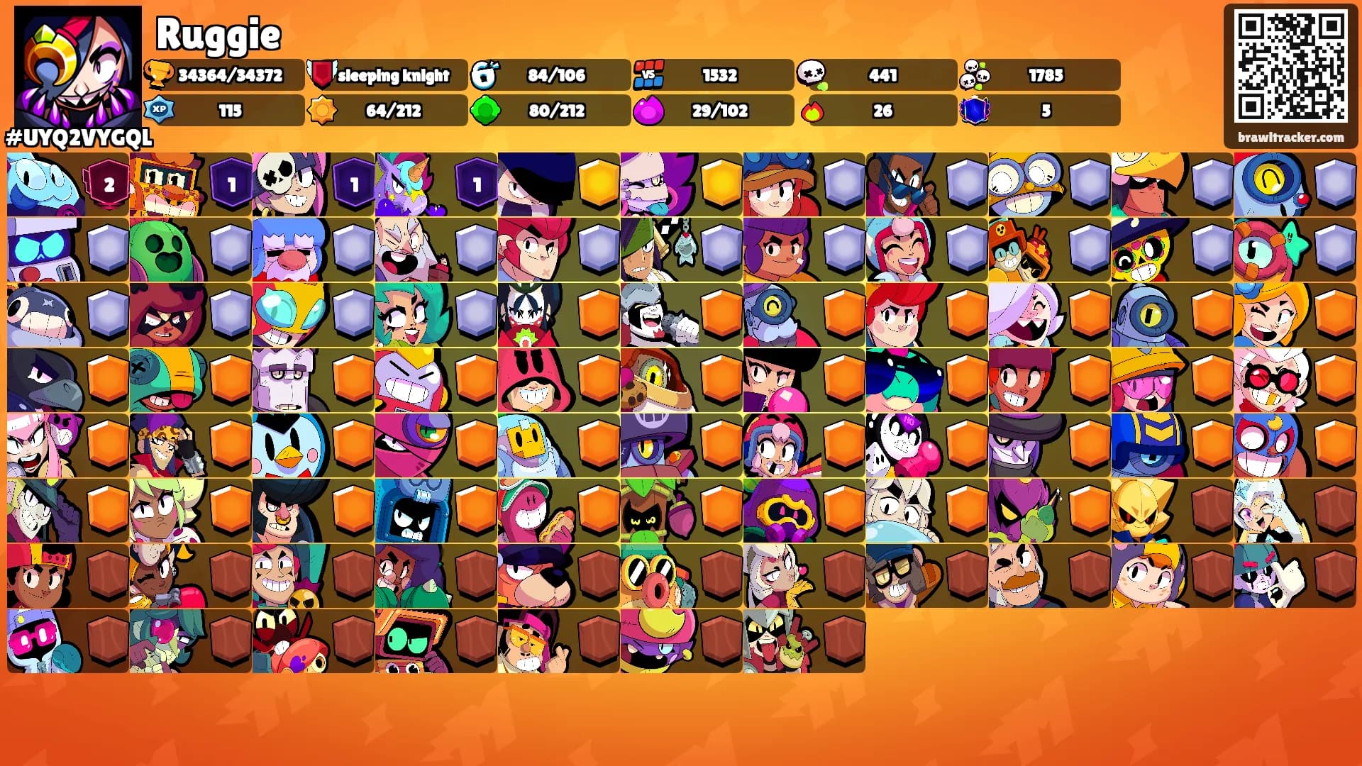 Ruggie's Ranks