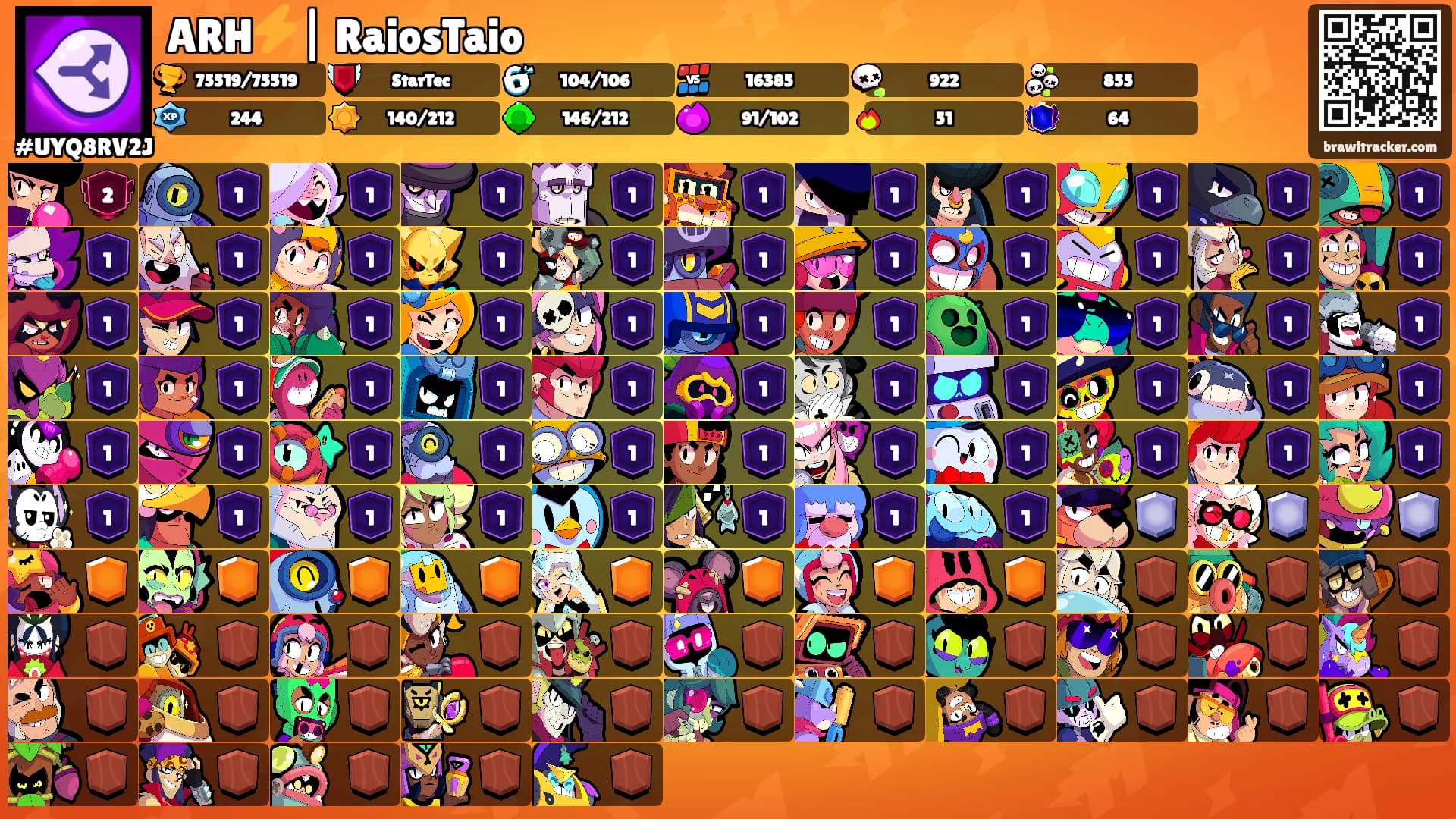 ARH⚡| RaiosTaio's Ranks