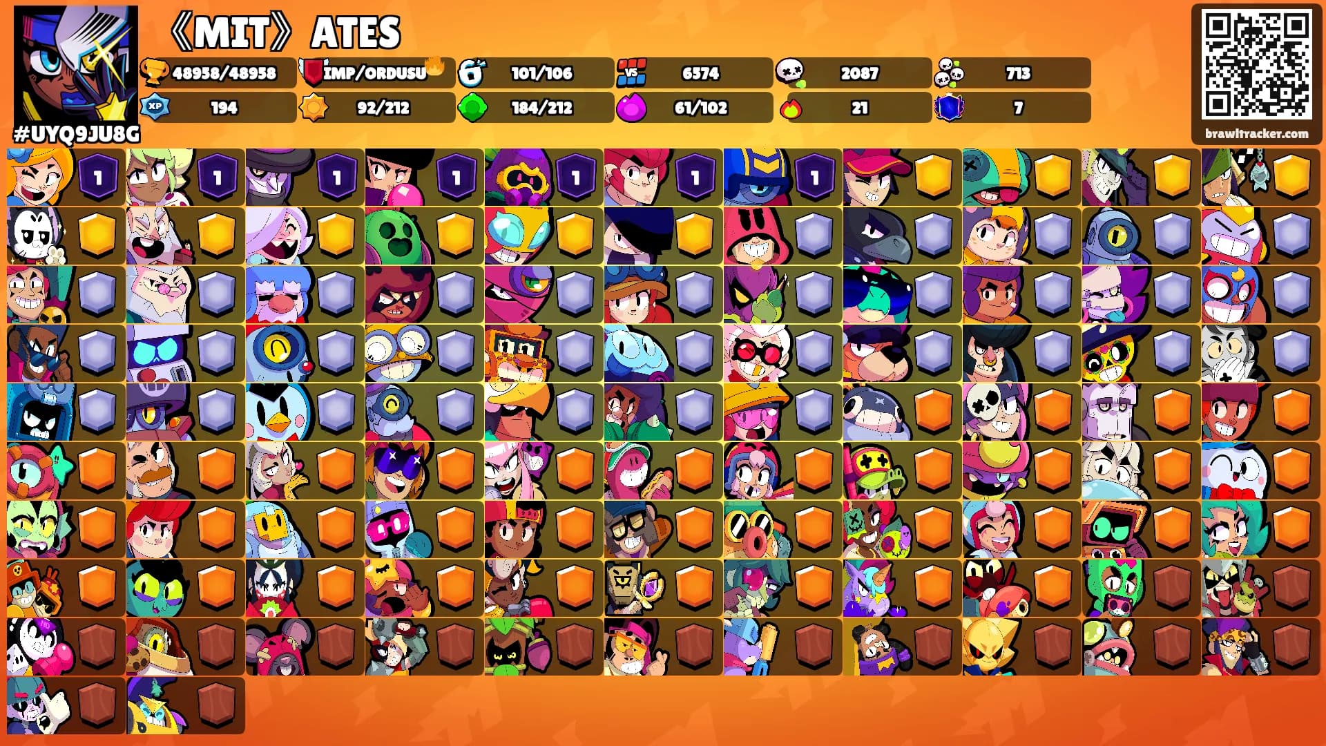 《MIT》ATES's Ranks