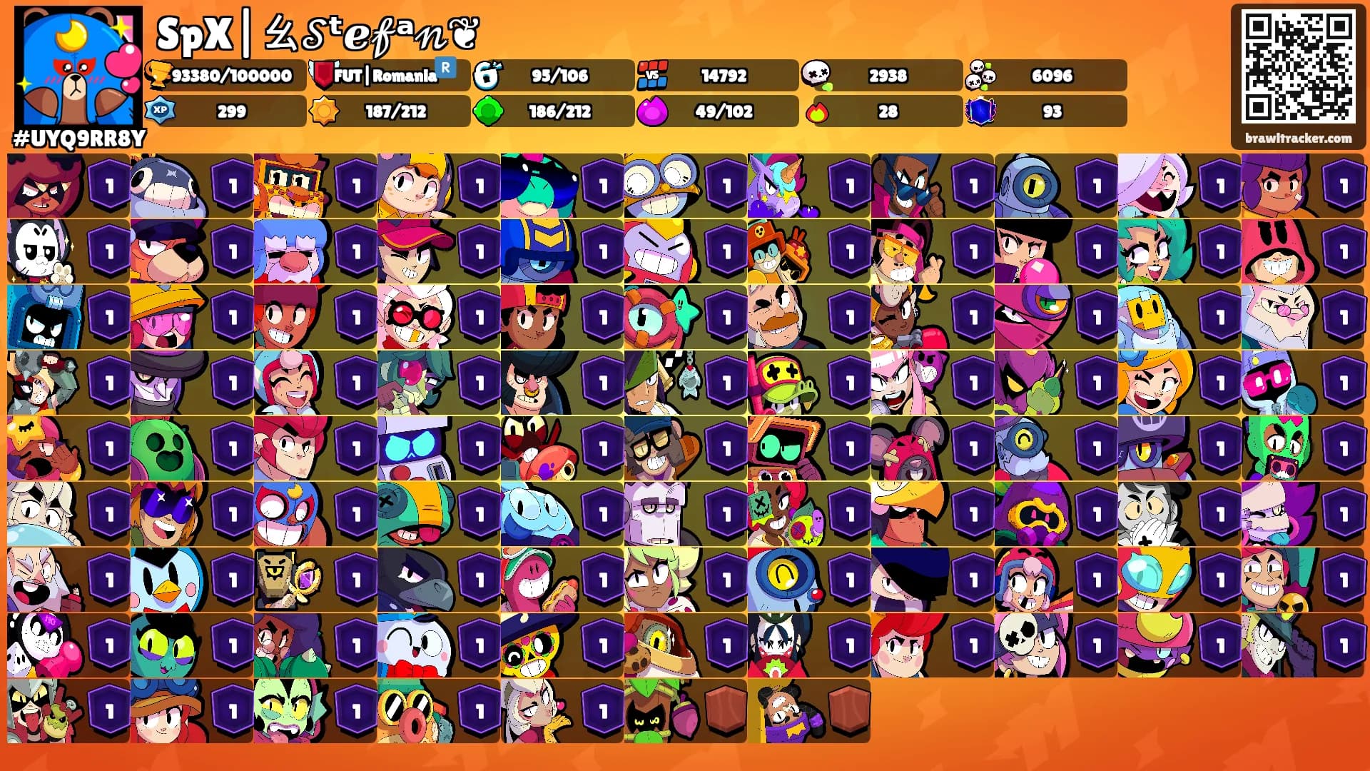 SpX|ㄠ𝒮ᵗℯ𝒻ᵃ𝓃❦'s Ranks