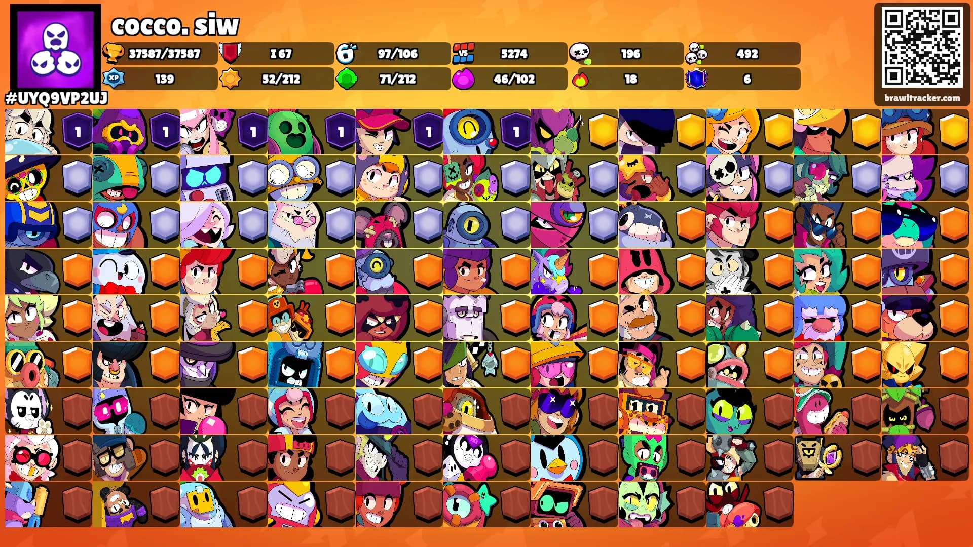 cocco. siw's Ranks