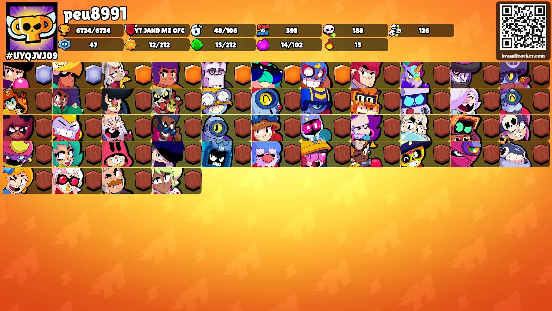 peu8991's Ranks