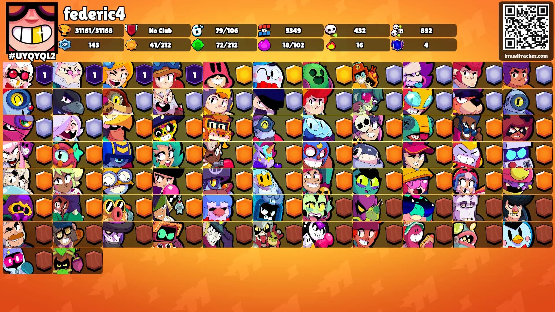 federic4's Ranks