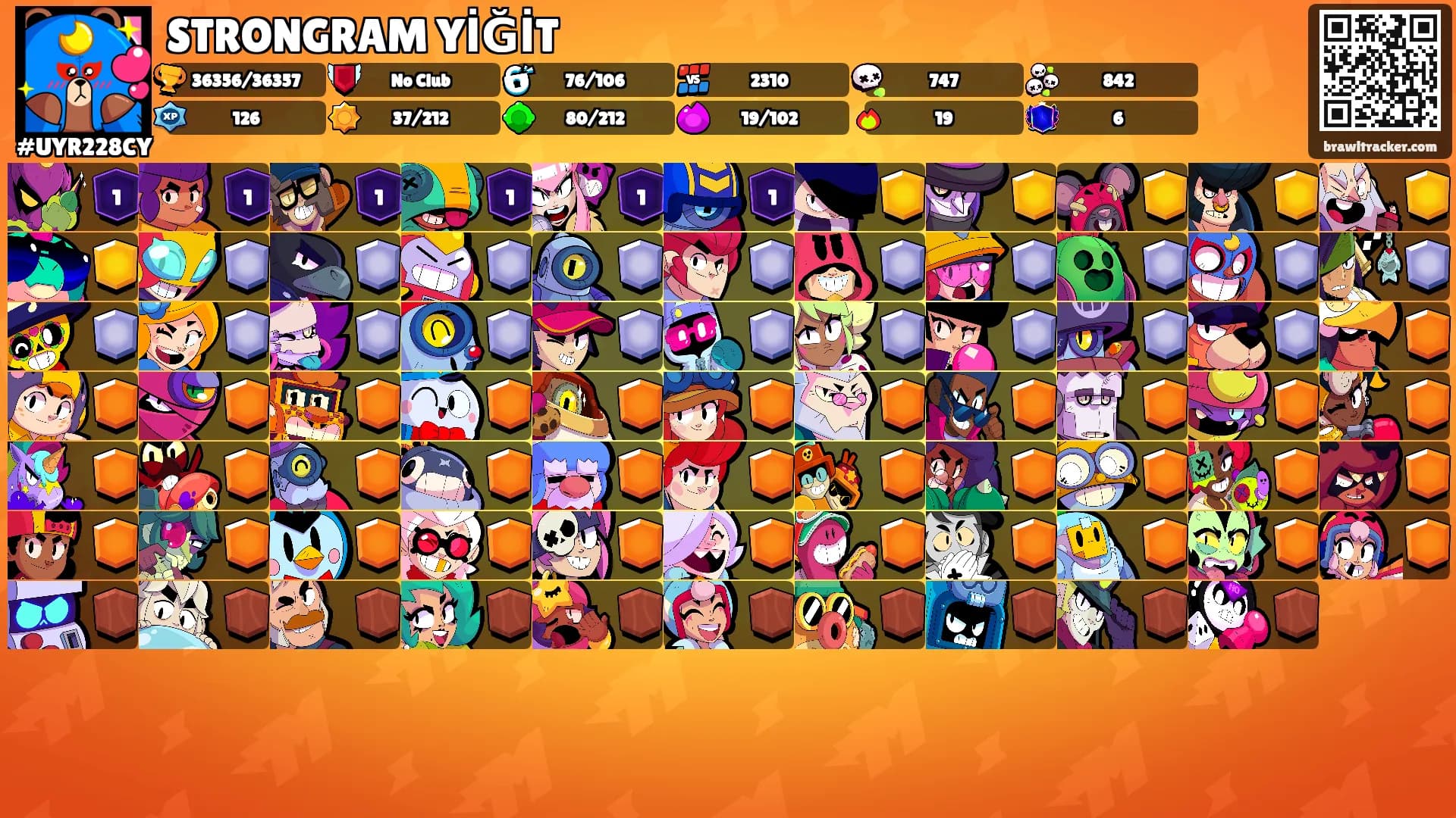STRONGRAM YİĞİT's Ranks