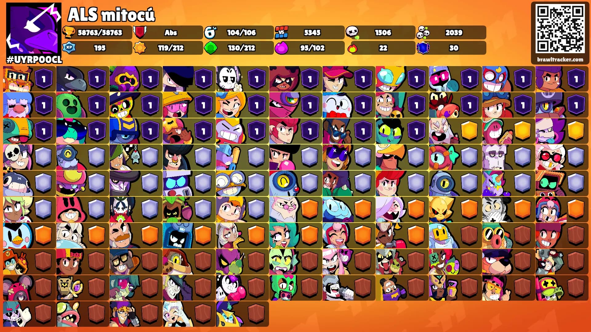ALS mitocú's Ranks