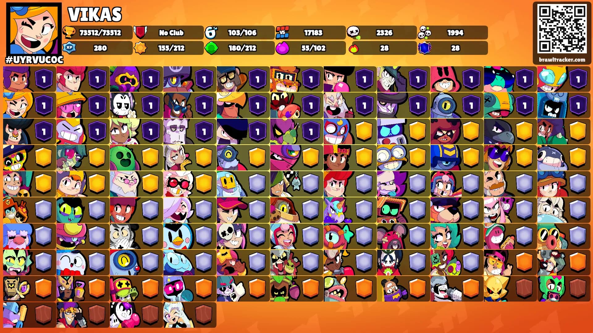 VIKAS's Ranks